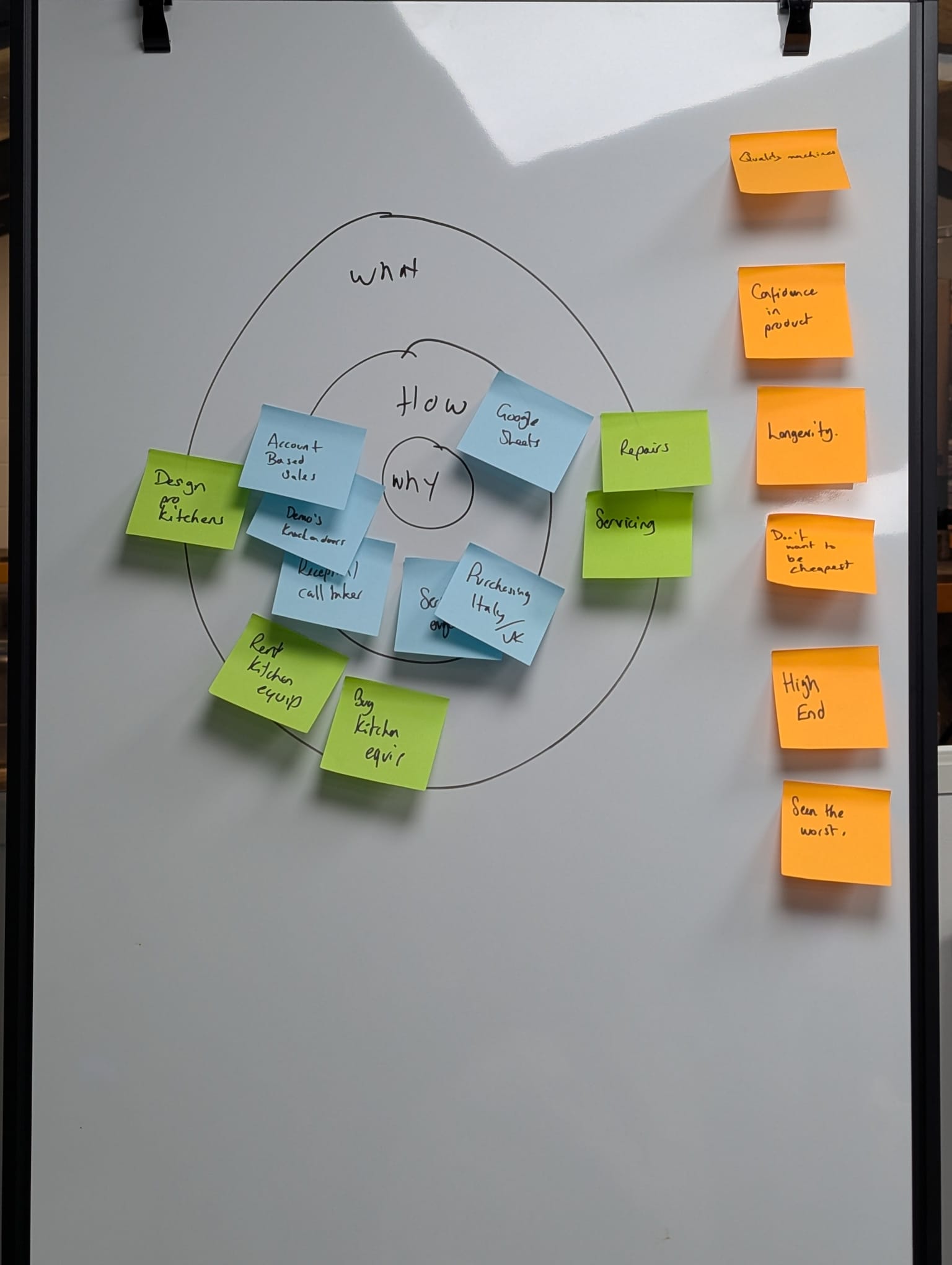 Whiteboard with audience map